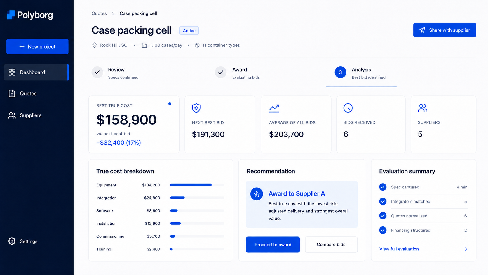 Polyborg case packing cell dashboard showing the best true cost, a true-cost breakdown, an award recommendation, and an evaluation summary